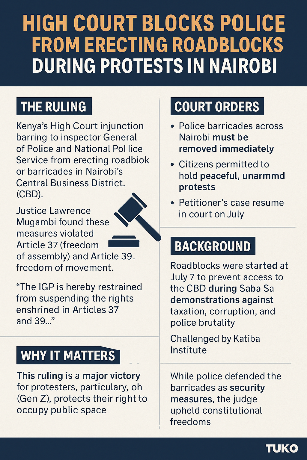 Infographic summarizing a Kenyan High Court ruling that bars police from erecting roadblocks during peaceful protests in Nairobi, highlighting key court orders, background context, and civil rights implications.