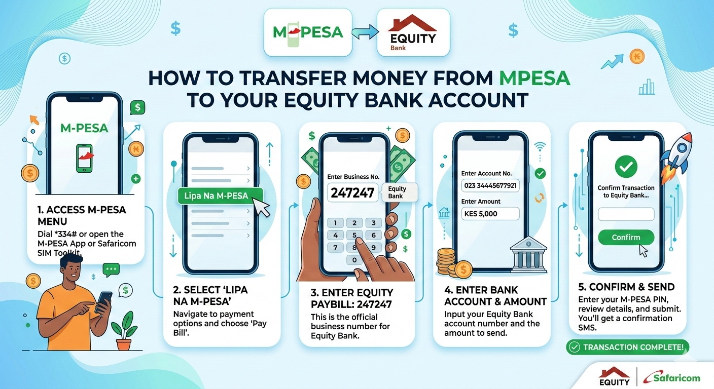 How to Transfer Money from M-Pesa to Your Equity Bank Account Quickly and Safely