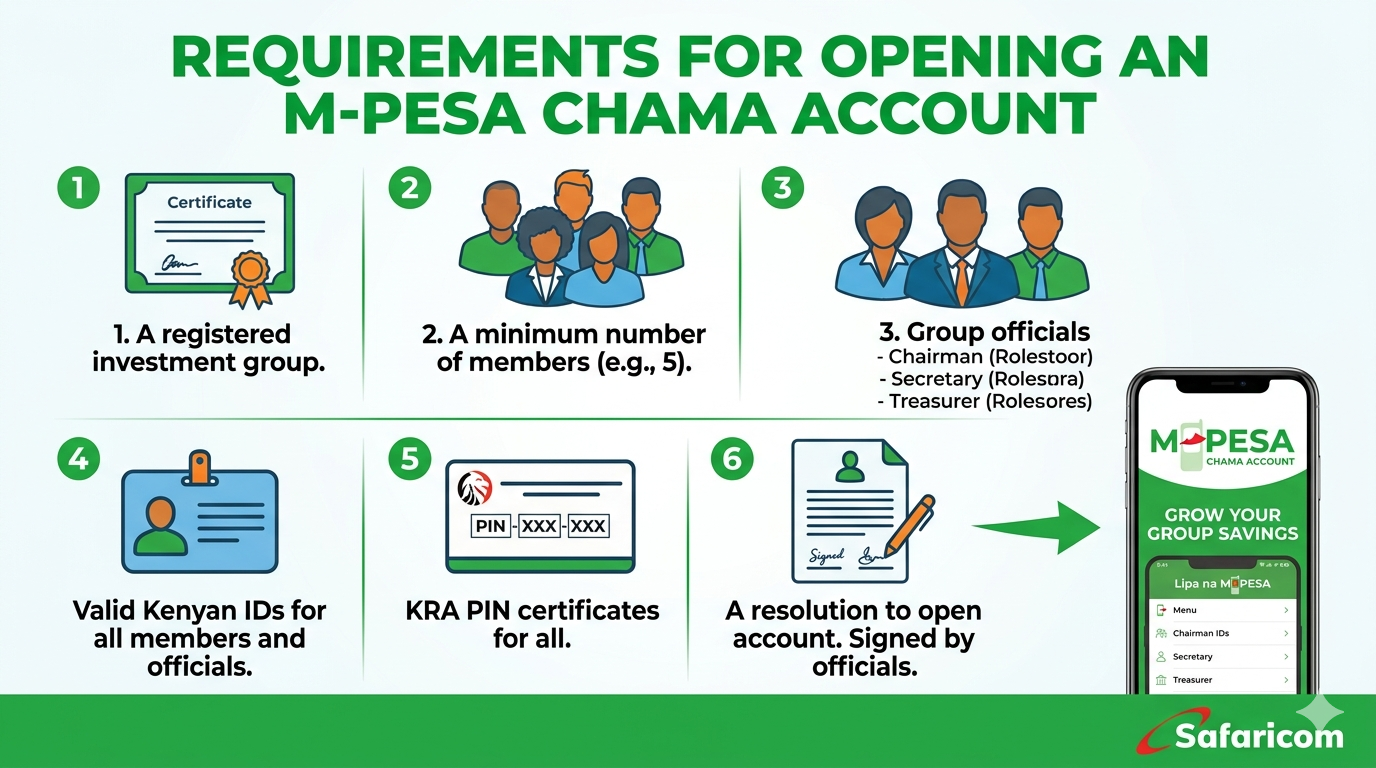 M-Pesa Chama Account Requirements and How to Open One in Kenya