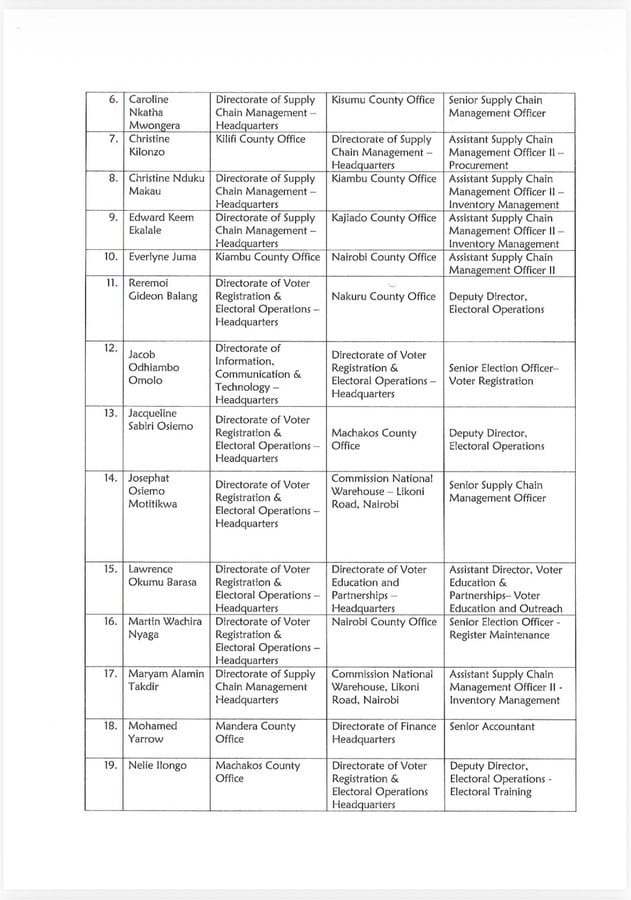 IEBC Memo of the Purge on Top officials from HQ