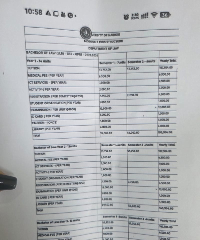 University of Nairobi Students Protest Sudden, Unannounced Fee Hike