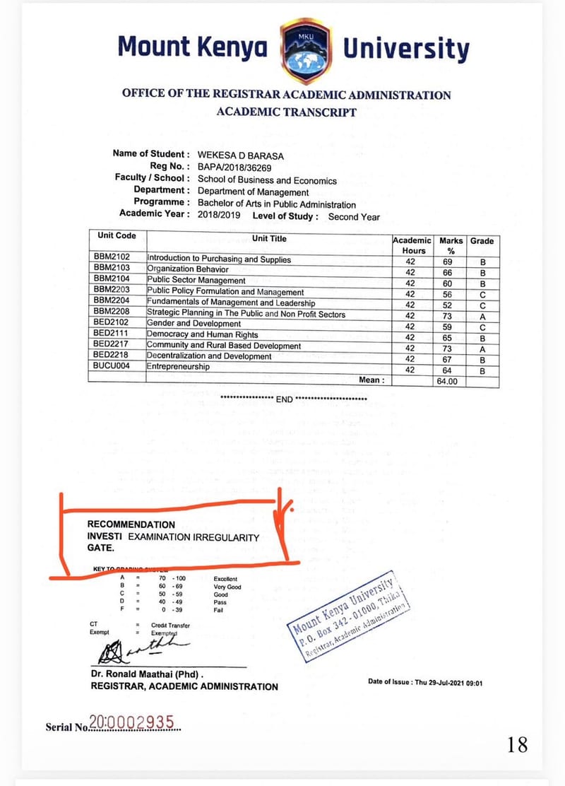Barasa's papers from MKU says INVESTIGATE EXAMINATION IRREGULARITY