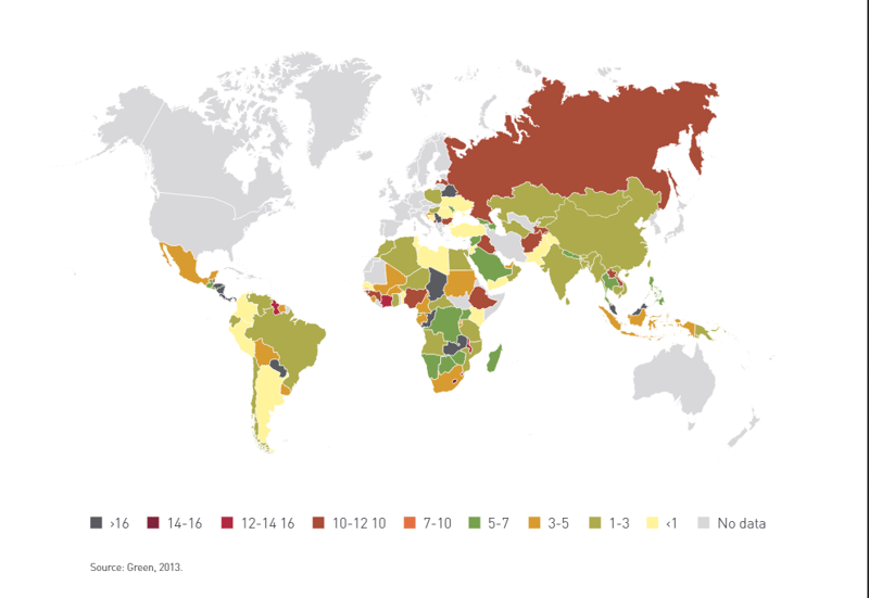 heatmap