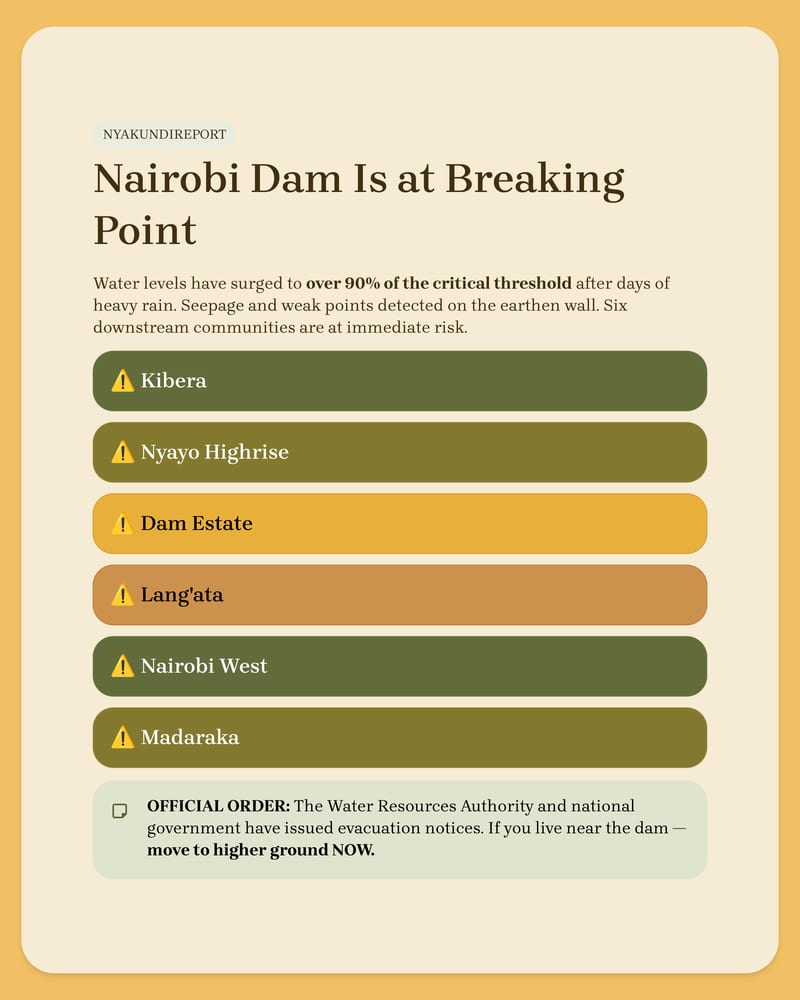 Nairobi-Dam-Is-at-Breaking-Point