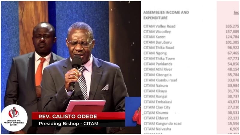 CITAM Kenya Records Sh2.53Bn Income
