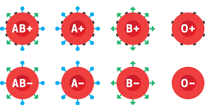 EXPLAINED: Blood Types More Resistant To HIV