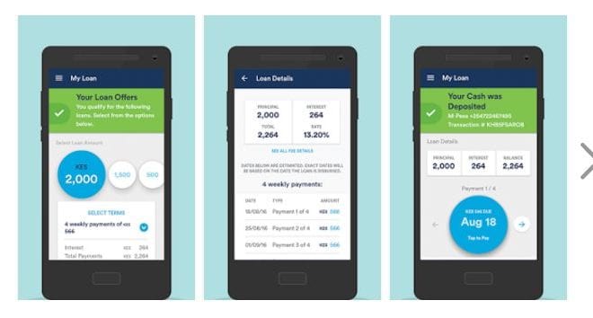 MOBILE LOANS