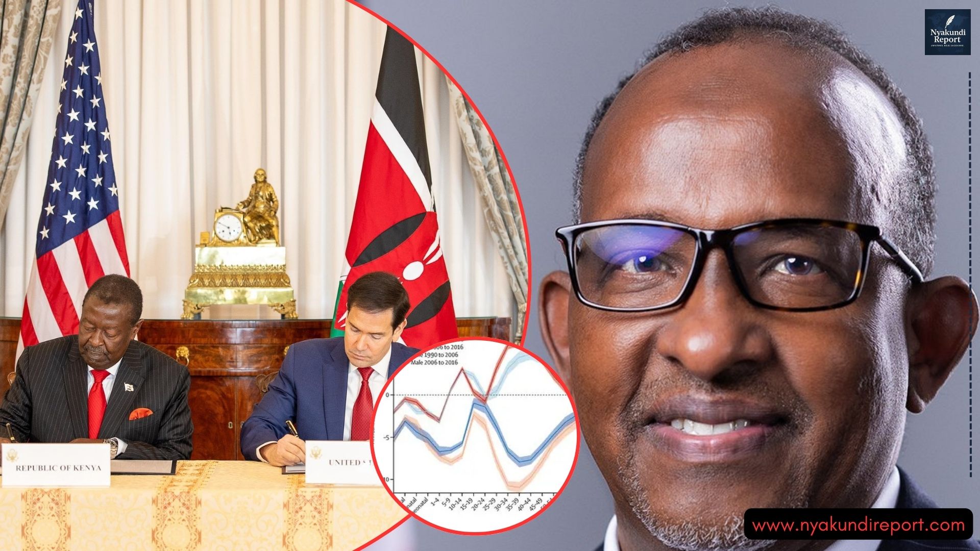 Duale Mocking Kenyans Worried About Data Breach Through the New Kenya-US Health Deal Masks Bigger Truths