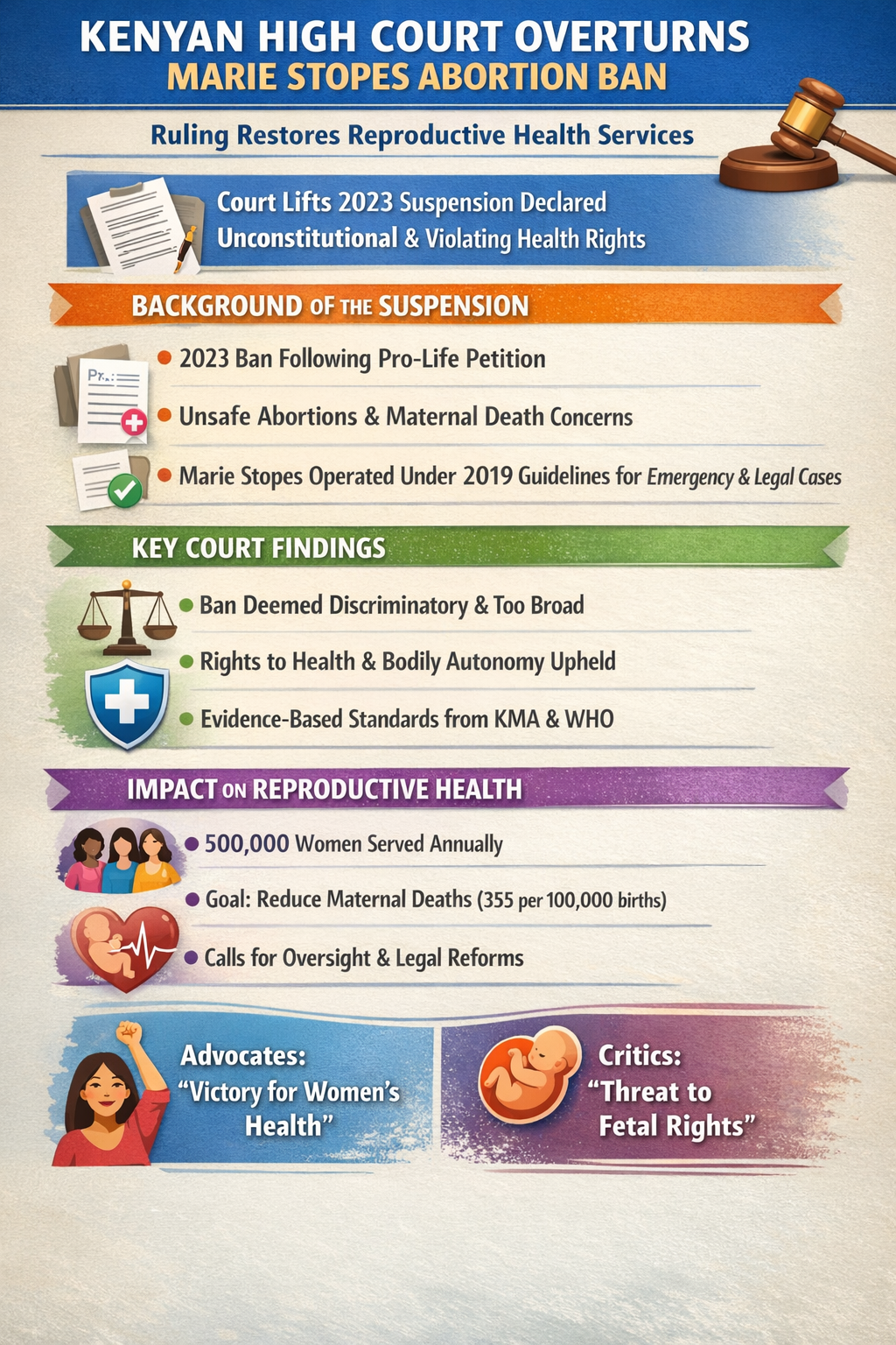 Infographic on Kenyan High Court lifting Marie Stopes ban
