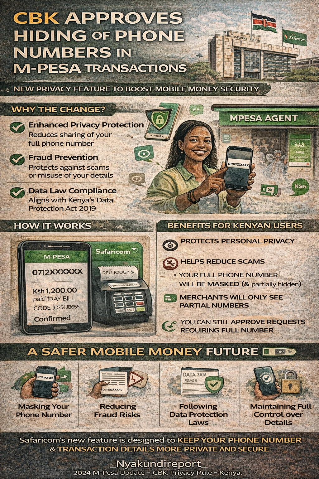 Infographic explaining the CBK-approved M-Pesa update that masks users’ phone numbers during transactions to enhance privacy, prevent fraud, and comply with Kenya’s Data Protection Act.